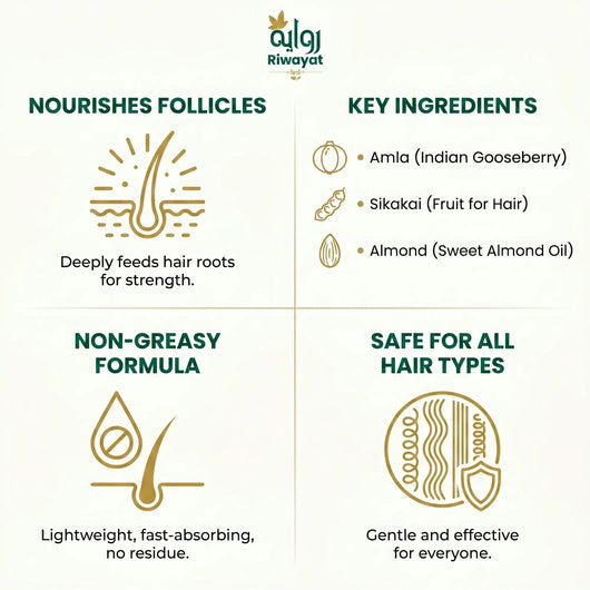 Riwayat Hair Revival Oil – Herbal Root Nourishing Hair Care Oil